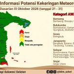 Peta potensi kekeringan meteorologis BMKG untuk dasarian III Oktober 2026 menunjukkan wilayah Luwu Raya tidak masuk kategori peringatan kekeringan. Sejumlah kecamatan di Sulawesi Selatan justru masuk kategori awas.