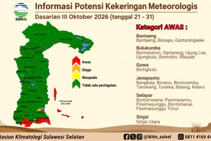 Peta potensi kekeringan meteorologis BMKG untuk dasarian III Oktober 2026 menunjukkan wilayah Luwu Raya tidak masuk kategori peringatan kekeringan. Sejumlah kecamatan di Sulawesi Selatan justru masuk kategori awas.