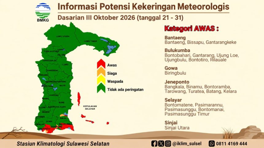 Peta potensi kekeringan meteorologis BMKG untuk dasarian III Oktober 2026 menunjukkan wilayah Luwu Raya tidak masuk kategori peringatan kekeringan. Sejumlah kecamatan di Sulawesi Selatan justru masuk kategori awas.