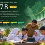 Hasil Indeks Integritas Pendidikan Kabupaten Luwu Timur 2026 mencatat nilai 73,78 dan berada pada level Adaptif.